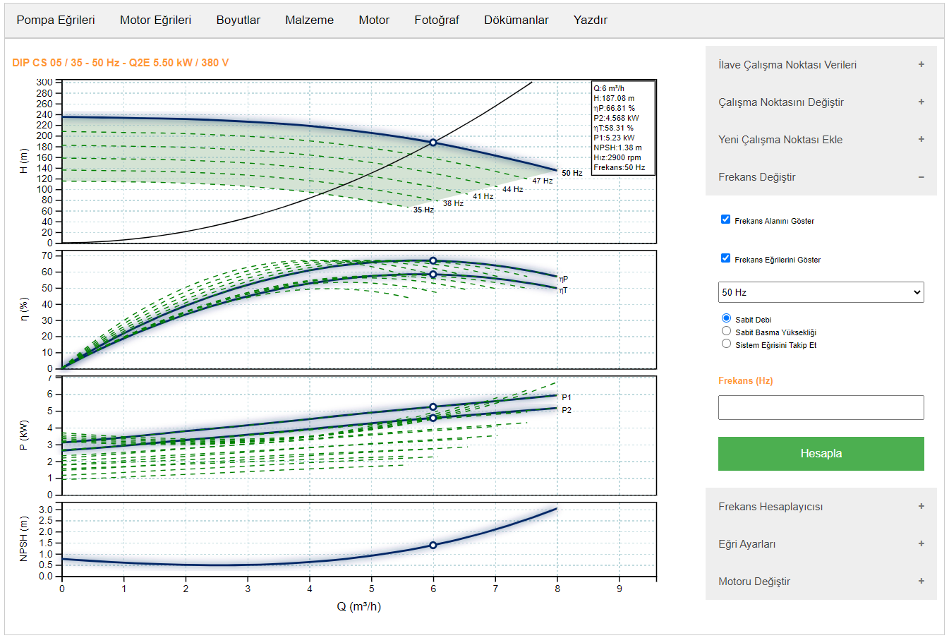 Frequency Curves