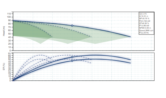 Parallel Pump Curves and Frequency Area
